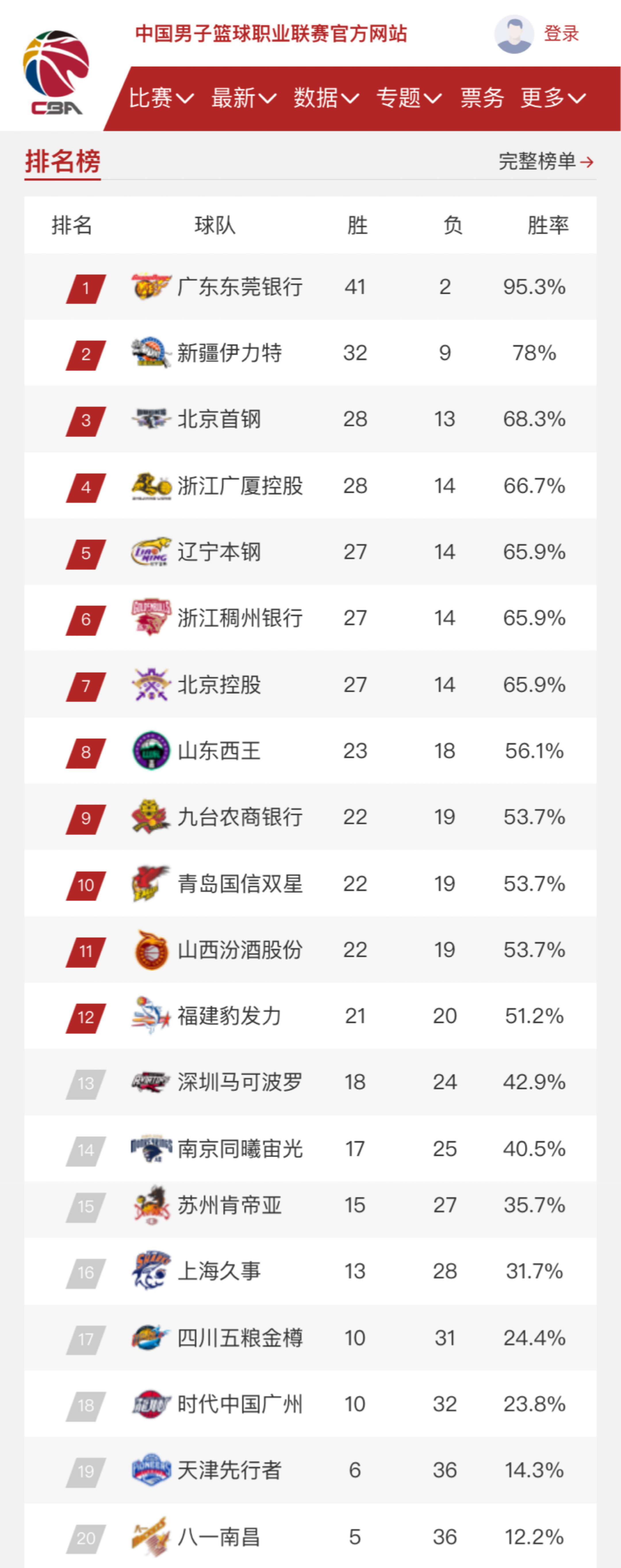 的股权