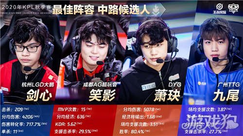 的正式报价 的正式报价